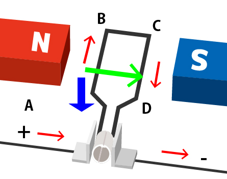モータ編 4 直流モータの原理を知ろう 誰でもわかる直流モータ 東北制御